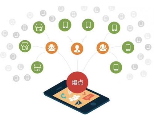 嵊泗为什么越来越多的企业通过软文营销来引流